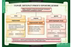Комплект таблиц Литература 6 класс (12 таблиц)1