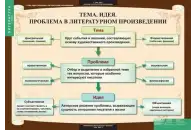 Комплект таблиц Литература 7 класс (12 таблиц)