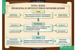 Комплект таблиц Литература 7 класс (12 таблиц)1
