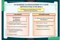 Комплект таблиц Литература 8 класс (12 таблиц)