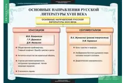 Комплект таблиц Литература 8 класс (12 таблиц)1