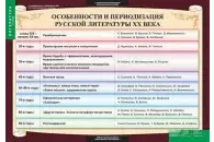 Комплект таблиц Литература 11 класс (12 таблиц)