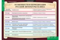 Комплект таблиц Литература 11 класс (12 таблиц)1