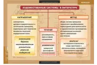 Комплект таблиц Литература 5-11 классы. Теория литературы (20 таблиц)