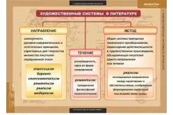 Комплект таблиц Литература 5-11 классы. Теория литературы (20 таблиц)1