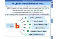 Электронные плакаты и тесты. Русский язык. 5 класс