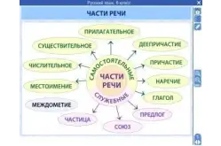 Электронные плакаты и тесты. Русский язык. 6 класс1