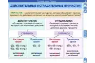 Электронные плакаты и тесты. Русский язык. 7 класс