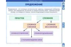 Электронные плакаты и тесты. Русский язык. 8 класс1