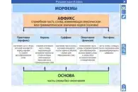 Электронные плакаты и тесты. Русский язык. 9 класс