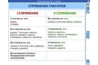 Электронные плакаты и тесты. Русский язык. 10–11 класс