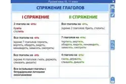Электронные плакаты и тесты. Русский язык. 10–11 класс1