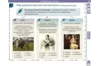 Электронные плакаты и тесты. Литература. 5 класс