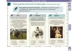 Электронные плакаты и тесты. Литература. 5 класс1