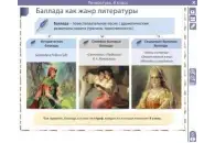 Электронные плакаты и тесты. Литература. 6 класс