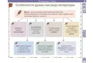 Электронные плакаты и тесты. Литература. 7 класс
