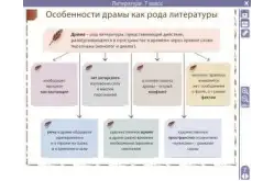 Электронные плакаты и тесты. Литература. 7 класс1