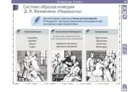 Электронные плакаты и тесты. Литература. 8 класс