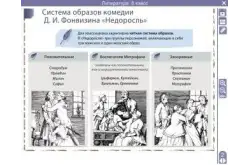 Электронные плакаты и тесты. Литература. 8 класс1