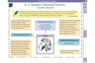 Электронные плакаты и тесты. Литература. 9 класс