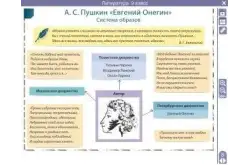 Электронные плакаты и тесты. Литература. 9 класс1