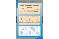 Комплект таблиц Треугольники (14 таблиц)
