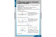 Комплект таблиц Уравнения. Графическое решение уравнений (12 таблиц)