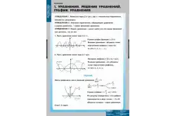 Комплект таблиц Уравнения. Графическое решение уравнений (12 таблиц)1