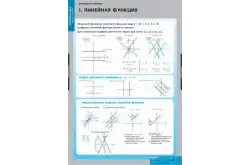 Комплект таблиц Функции и графики (10 таблиц)1