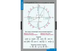 Комплект таблиц Тригонометрические функции (8 таблиц)1