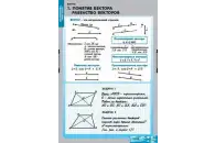 Комплект таблиц Векторы (8 таблиц)