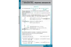 Комплект таблиц Неравенства. Решение неравенств (13 таблиц)1
