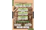 Комплект таблиц История России (обобщающие таблицы) (9 таблиц)