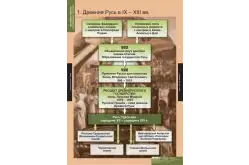 Комплект таблиц История России (обобщающие таблицы) (9 таблиц)1