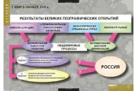 Комплект таблиц Развитие России в 17-18 вв (8 таблиц)