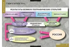 Комплект таблиц Развитие России в 17-18 вв (8 таблиц)1