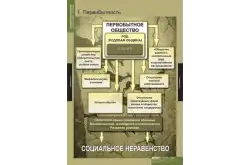 Комплект таблиц Всемирная история (обобщающие таблицы) (5 таблиц)1