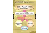 Комплект таблиц Факторы формирования Российской цивилизации (6 таблиц)
