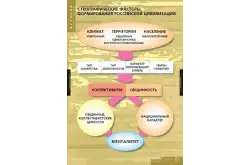 Комплект таблиц Факторы формирования Российской цивилизации (6 таблиц)1