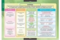 Комплект таблиц Экономика 10-11 классы (25 таблиц)