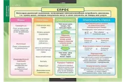 Комплект таблиц Экономика 10-11 классы (25 таблиц)1
