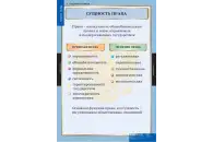 Комплект таблиц Теория права (15 таблиц)