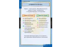 Комплект таблиц Теория права (15 таблиц)1