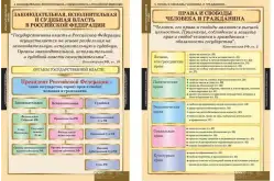 Комплект таблиц Конституционное право (15 таблиц)1