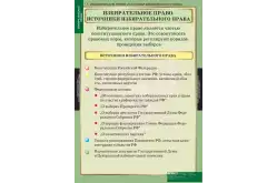 Комплект таблиц Избирательное право (10 таблиц)1