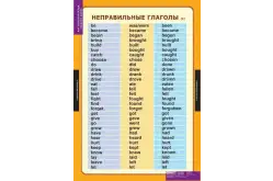 Комплект таблиц Времена английского глагола (10 таблиц)1