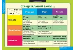 Комплект таблиц Страдательный залог. Сложное дополнение. Косвенная речь (9 таблиц)1