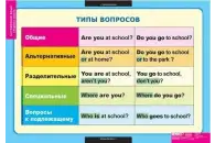 Комплект таблиц Типы вопросов (6 таблиц)