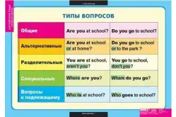 Комплект таблиц Типы вопросов (6 таблиц)1