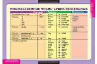 Комплект таблиц Существительное. Местоимение. Наречие (9 таблиц)